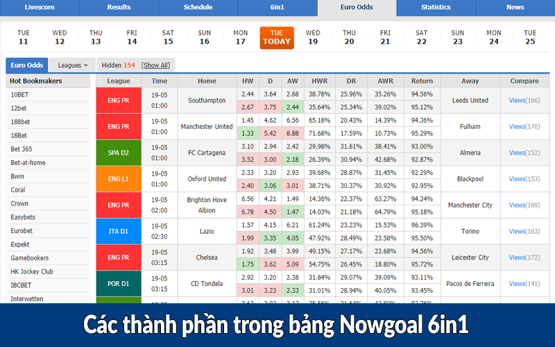 Các thành phần trong bảng Nowgoal 6in1